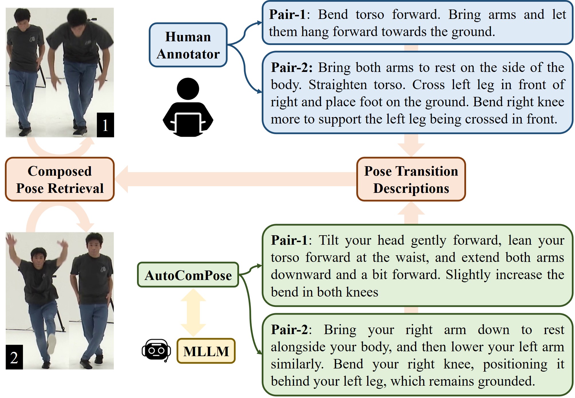 AutoComPose