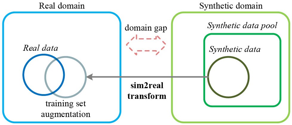 SynAnalysis